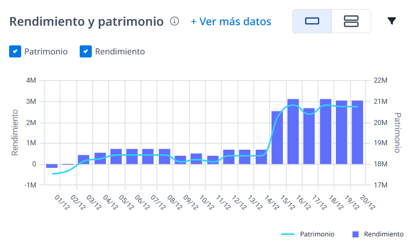 Rendimiento y patrimonio - esco inversiones